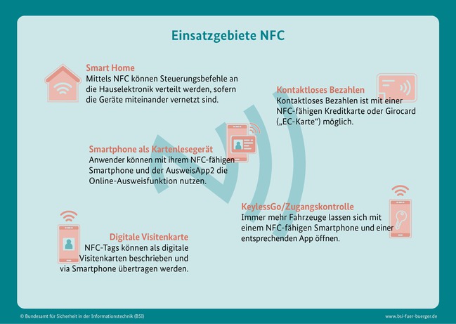 Infografik: Einsatzgebiete NFC
