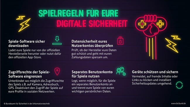 Die Infografik zeigt fünf Tipps des BSI zu Computerspielen.