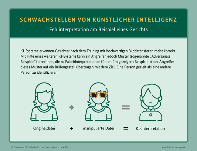 Infografik KI-Biometrie Schwachstellen