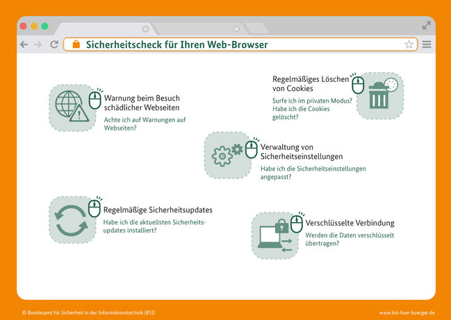 Die Infografik zeigt ein Browser-Fenster. In der Browserzeile steht neben einem Schloss der Titel "Sicherheitscheck für Ihren Web-Browser". Im Browserfenster werden statt einer Webseite fünf Icons angezeigt mit den fünf Hinweisen. (Quelle: Bundesamt für Sicherheit in der Informationstechnik) Die Infografik zeigt ein Browser-Fenster. In der Browserzeile steht neben einem Schloss der Titel "Sicherheitscheck für Ihren Web-Browser". Im Browserfenster werden statt einer Webseite fünf Icons angezeigt mit den fünf Hinweisen.