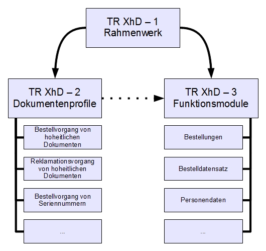 Abbildung 1 Struktur der TR-03123 Abbildung 1 Struktur der TR-03123