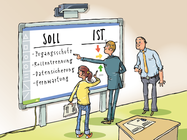 Informationssicherheitsbeauftragter und Mitarbeiter vor Pinnwand. Zu verschiedenen Anforderungen wird ein Erfüllungsstand dargestellt. Informationssicherheitsbeauftragter und Mitarbeiter vor Pinnwand. Zu verschiedenen Anforderungen wird ein Erfüllungsstand dargestellt.