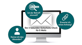 3-Sekunden-E-Mail-Sicherheitscheck (Source: © Can Yesil / fotolia.com und BSI) 3-Sekunden-E-Mail-Sicherheitscheck